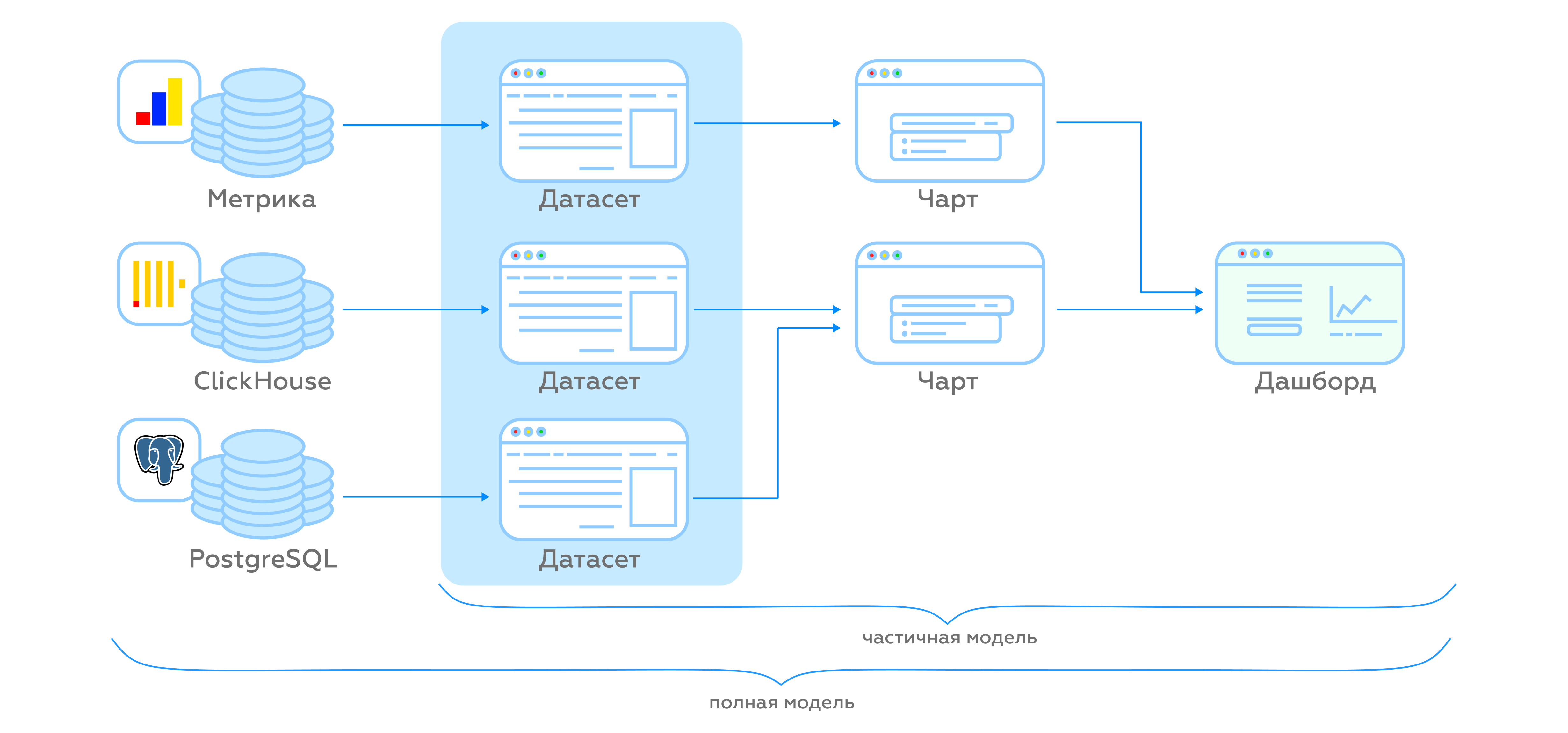 Postgres доступ к схеме