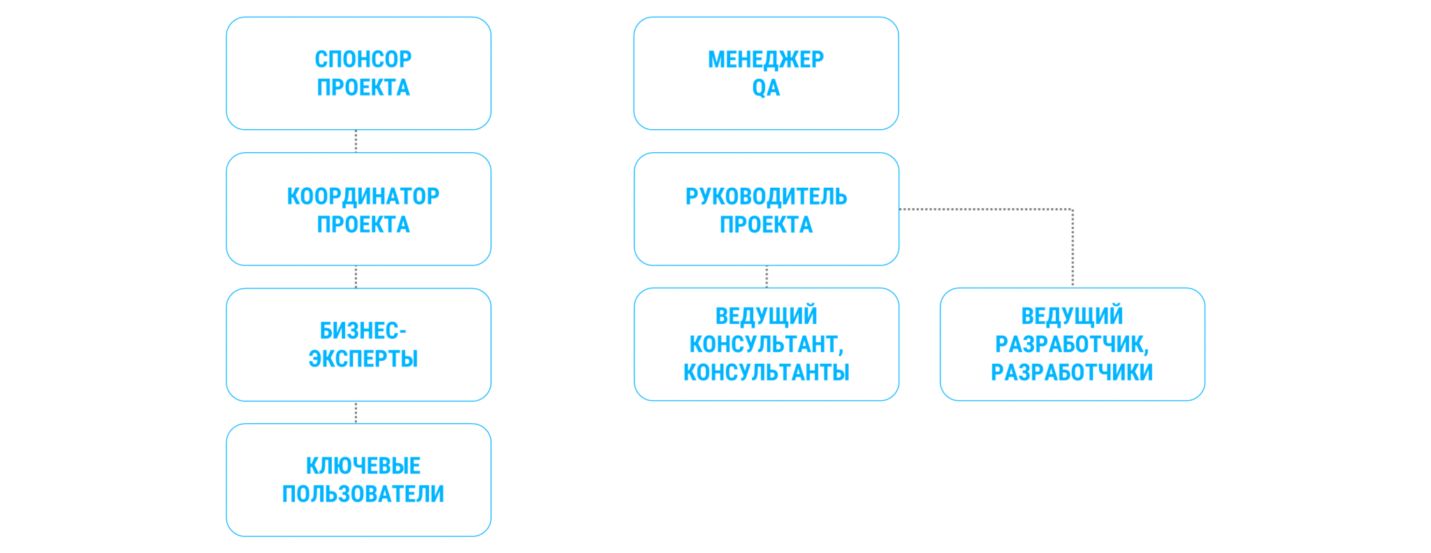 Роль в данном проекте: найдено 78 картинок